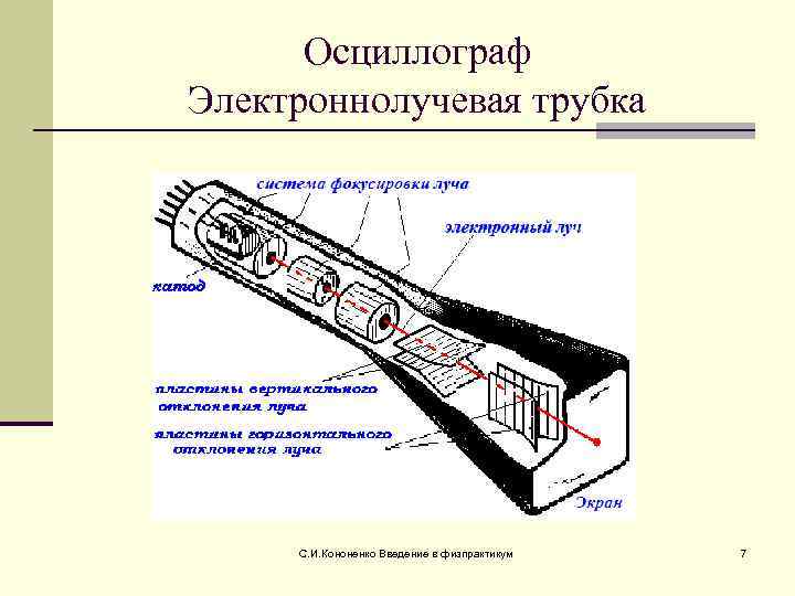 Электронно лучевая трубка презентация