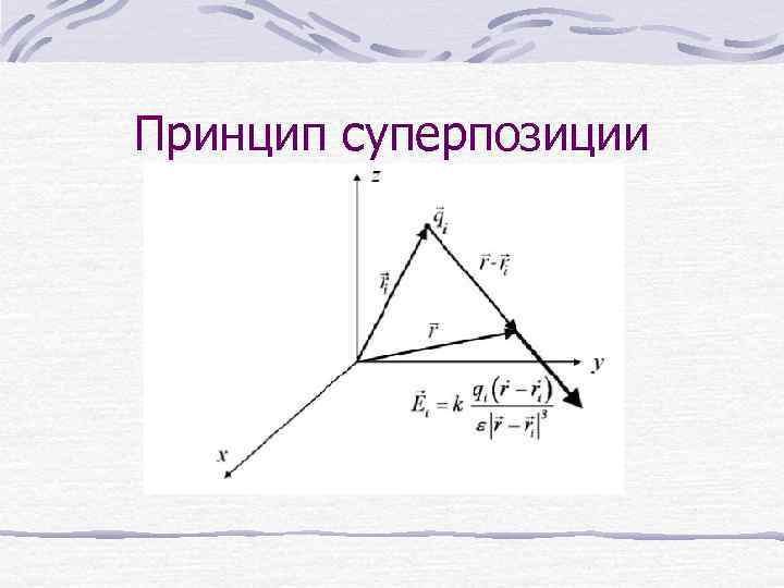 Точка суперпозиции. Принцип суперпозиции электромагнитных волн. Принцип суперпозиции волн. Принцип суперпозиции (наложение волн). Принцип суперпозиции состояний.