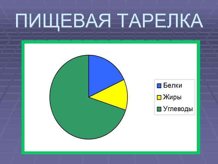 ПИЩЕВАЯ ТАРЕЛКА 