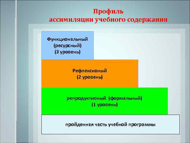 Цель которая достигается в результате построения ресурсного профиля проекта