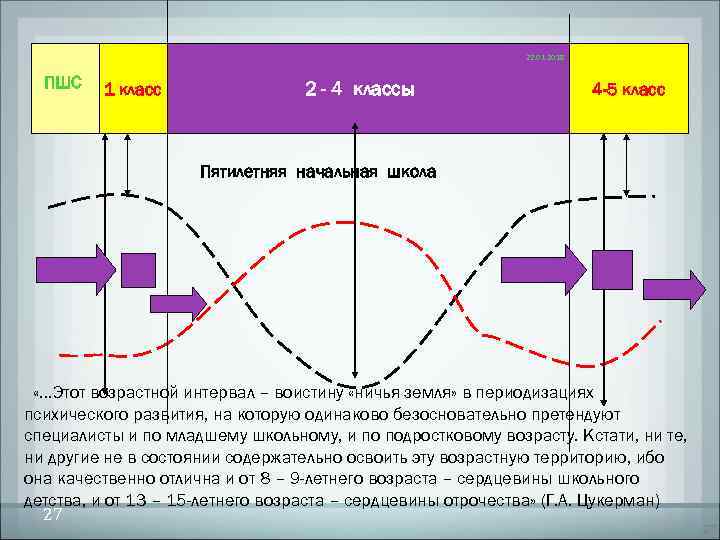      22. 01. 2018 ПШС  1 класс  