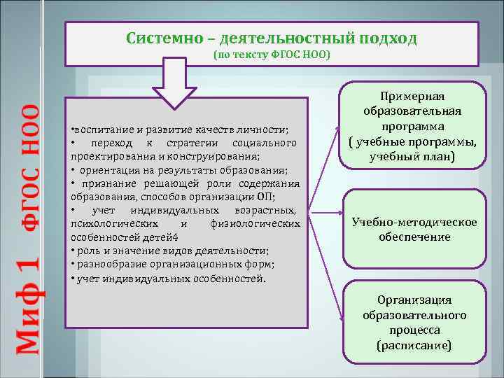    Системно – деятельностный подход     (по тексту ФГОС