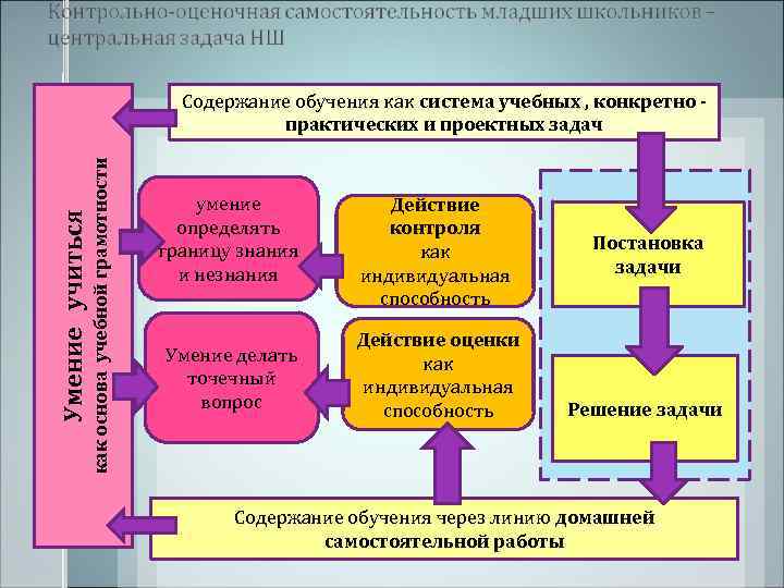      Содержание обучения как система учебных , конкретно - 