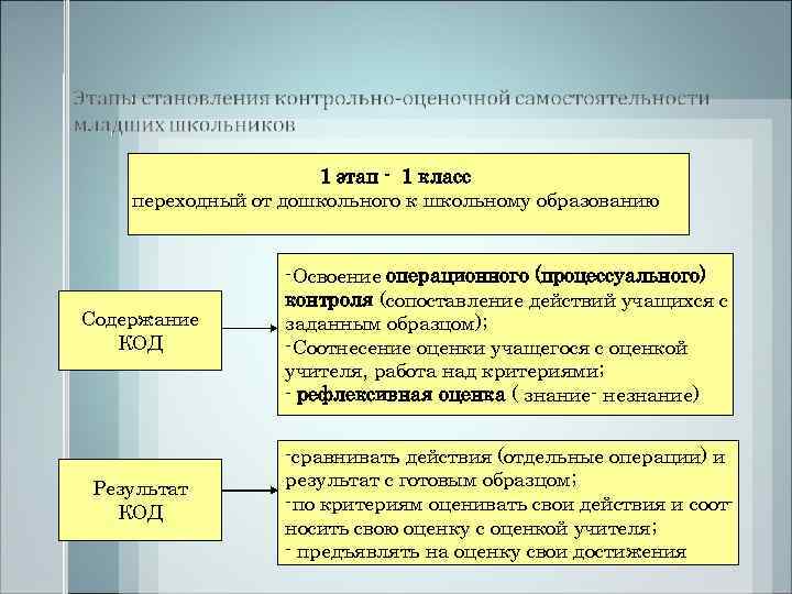      1 этап - 1 класс переходный от дошкольного к