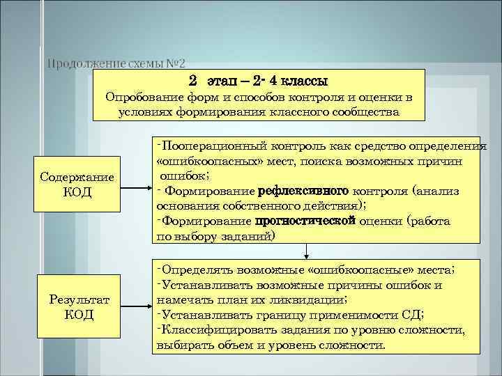      2 этап – 2 - 4 классы  