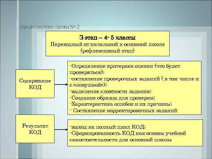     З этап – 4 - 5 классы  