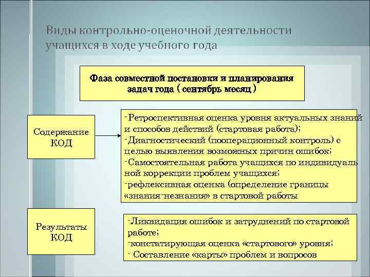    Фаза совместной постановки и планирования     задач года