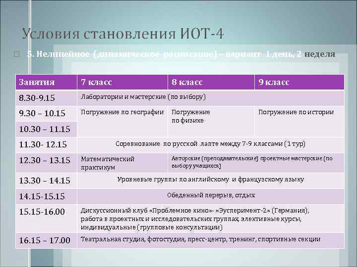   5. Нелинейное (динамическое расписание) – вариант 1 день, 2 неделя  Занятия