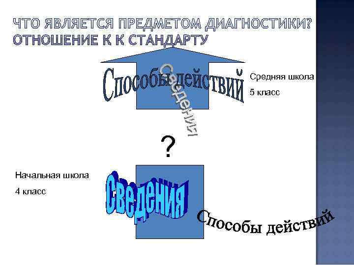      Средняя школа    5 класс  