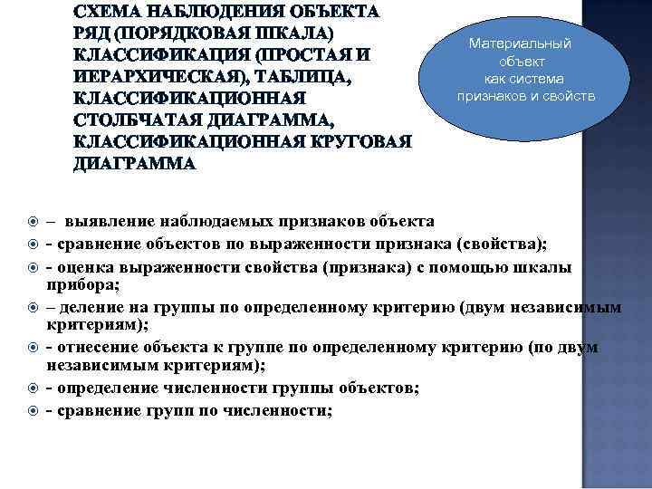   СХЕМА НАБЛЮДЕНИЯ ОБЪЕКТА  РЯД (ПОРЯДКОВАЯ ШКАЛА)     Материальный