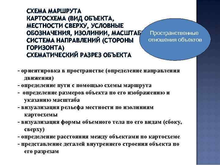   СХЕМА МАРШРУТА  КАРТОСХЕМА (ВИД ОБЪЕКТА, МЕСТНОСТИ СВЕРХУ, УСЛОВНЫЕ  ОБОЗНАЧЕНИЯ, ИЗОЛИНИИ,