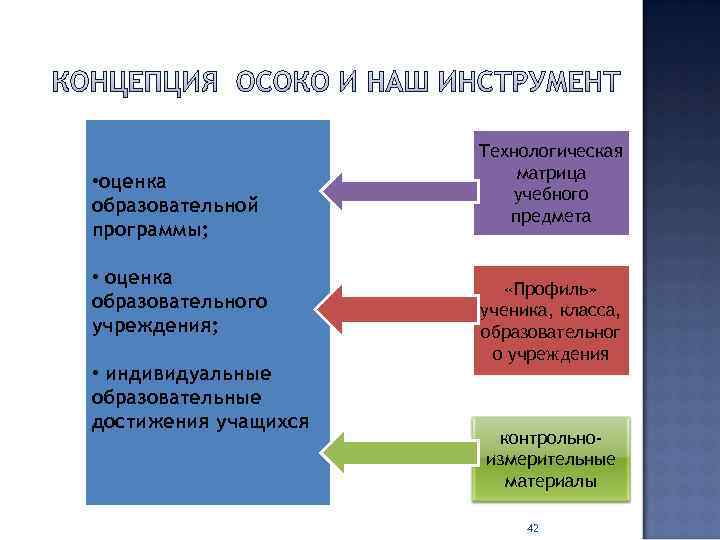      Технологическая • оценка    матрица  