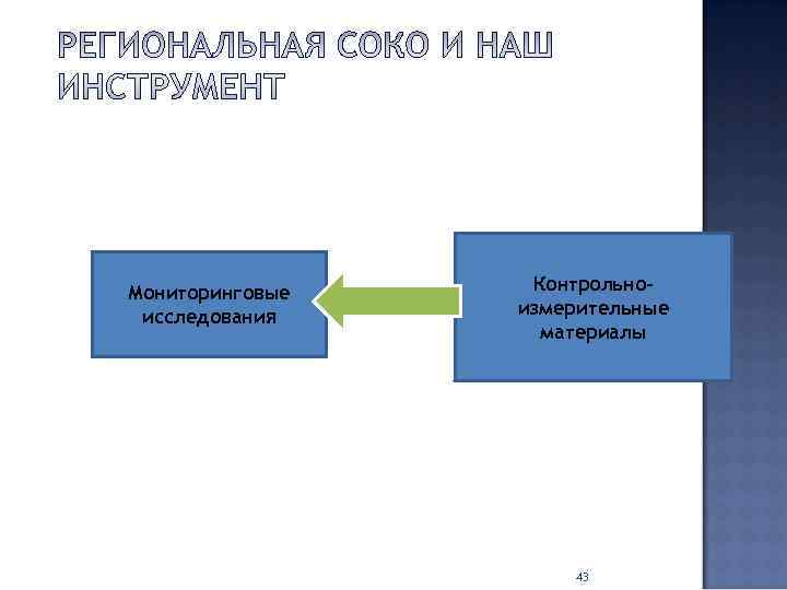 Мониторинговые  Контрольно- исследования  измерительные    материалы    