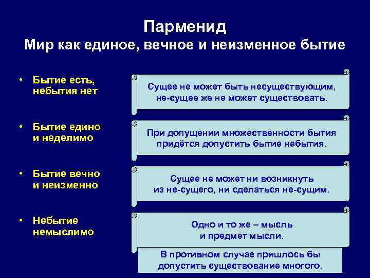    Парменид Мир как единое, вечное и неизменное бытие  • Бытие