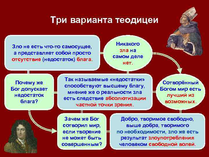     Три варианта теодицеи       Никакого