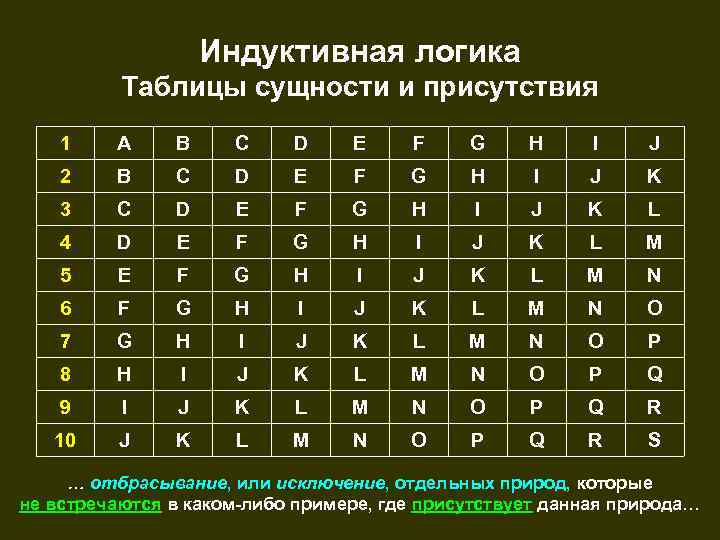     Индуктивная логика  Таблицы сущности и присутствия 1  A