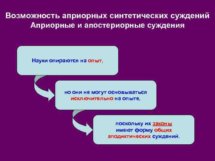 Возможность априорных синтетических суждений  Априорные и апостериорные суждения   Науки опираются на