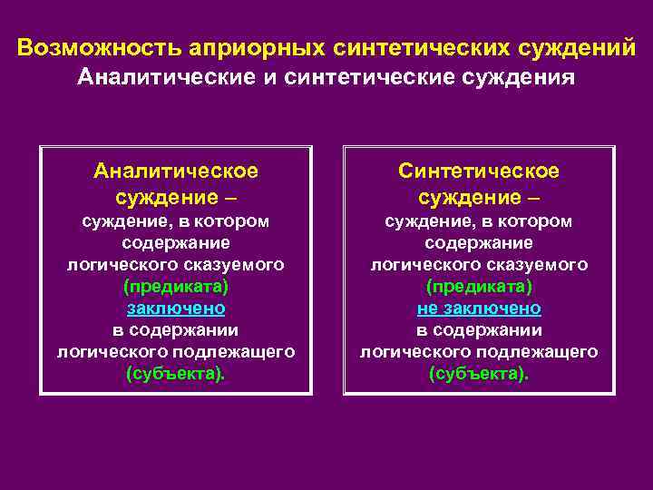 Возможность априорных синтетических суждений Аналитические и синтетические суждения  Аналитическое   Синтетическое 