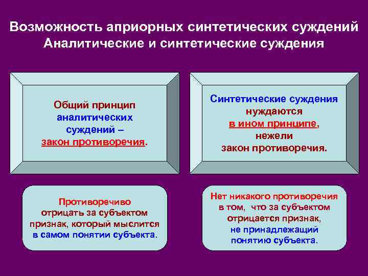 Возможность априорных синтетических суждений Аналитические и синтетические суждения      