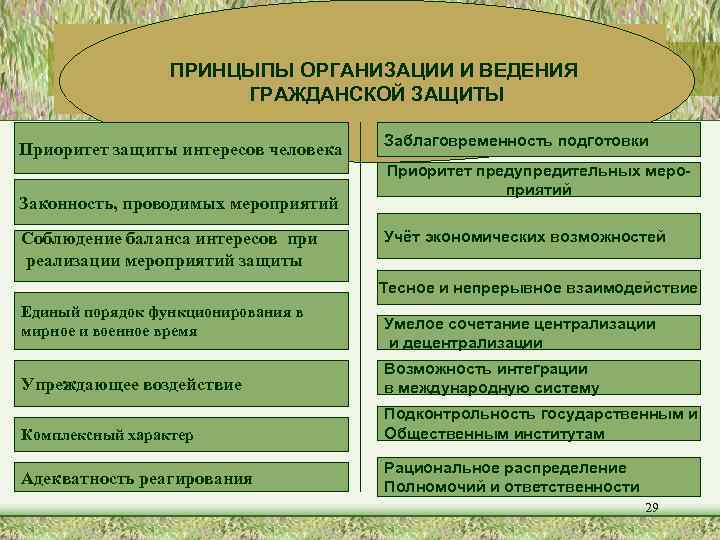 Фгбоу впо академия гражданской защиты мчс россии телефон