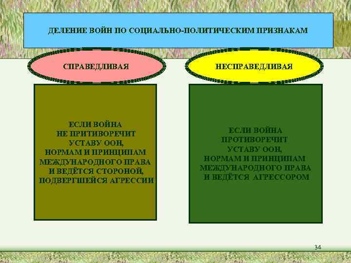  ДЕЛЕНИЕ ВОЙН ПО СОЦИАЛЬНО-ПОЛИТИЧЕСКИМ ПРИЗНАКАМ  СПРАВЕДЛИВАЯ    НЕСПРАВЕДЛИВАЯ  ЕСЛИ