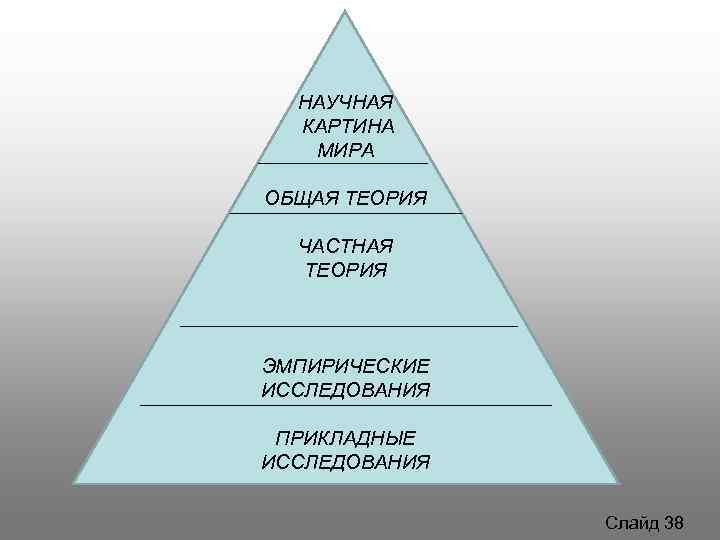 Общая и частная теория языка