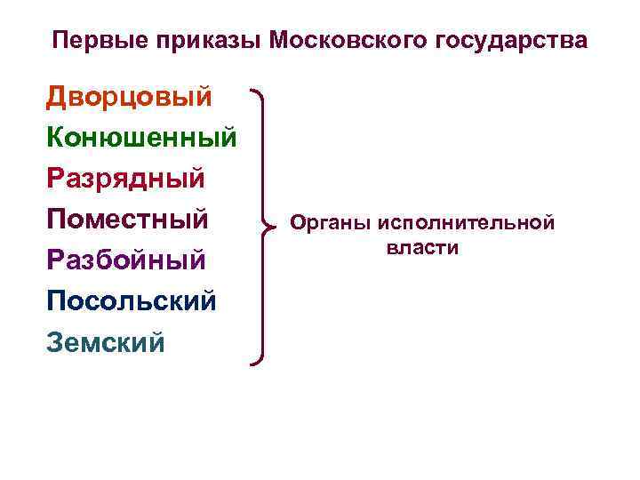 Приказы в московском государстве это