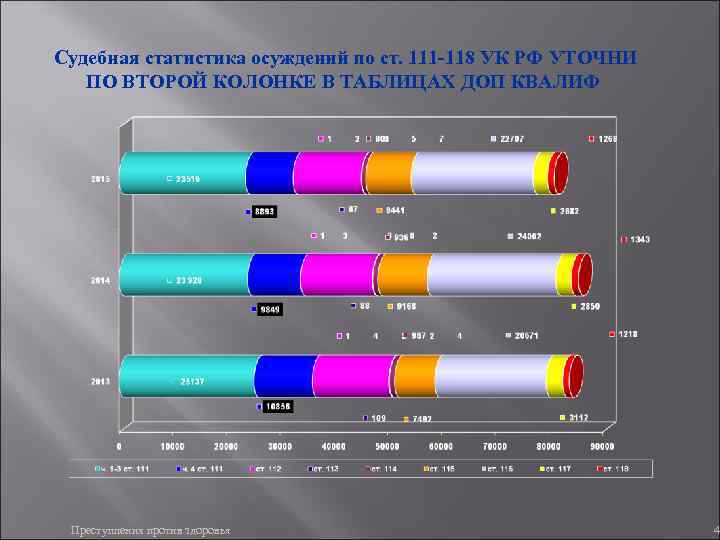 Судебная статистика осуждений по ст. 111 -118 УК РФ УТОЧНИ ПО ВТОРОЙ КОЛОНКЕ Судебная статистика осуждений по ст. 111 -118 УК РФ УТОЧНИ ПО ВТОРОЙ КОЛОНКЕ