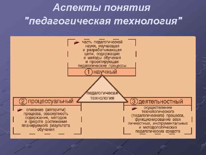  Аспекты понятия 