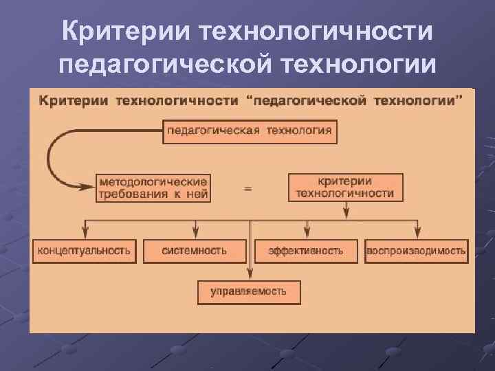 Для педагогической технологии характерно