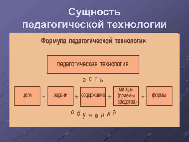   Сущность педагогической технологии 