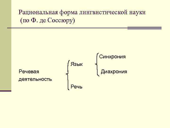 Синхрония. Схема речевой деятельности по Соссюру. Язык речь синхрония и диахрония. Соссюр схема речевой деятельности. Формы языкознания.