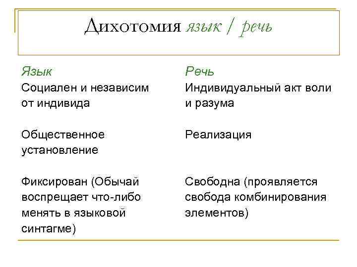 Характеристика языка и речи