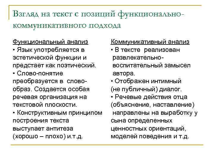 Коммуникативный анализ. Коммуникативно-функциональный подход. Функциональный анализ коммуникативного события. Проведите анализ коммуникативного события.