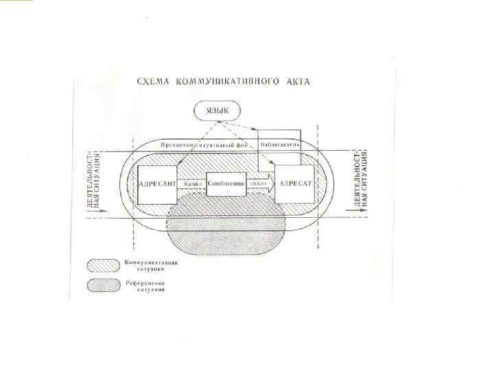 Модель К. А. Долинина (одна из современных моделей) 