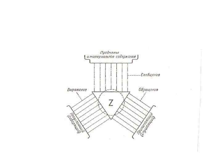 Модель К. Бюлера 