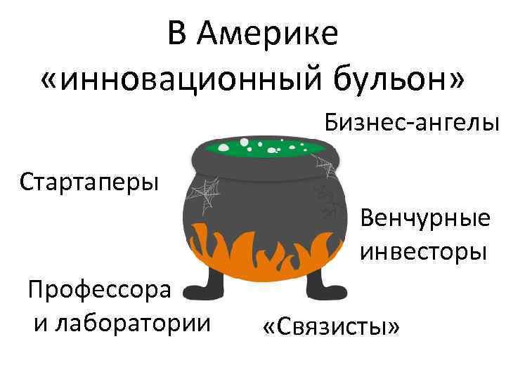 В Америке «инновационный бульон» Бизнес-ангелы Стартаперы В Америке «инновационный бульон» Бизнес-ангелы Стартаперы