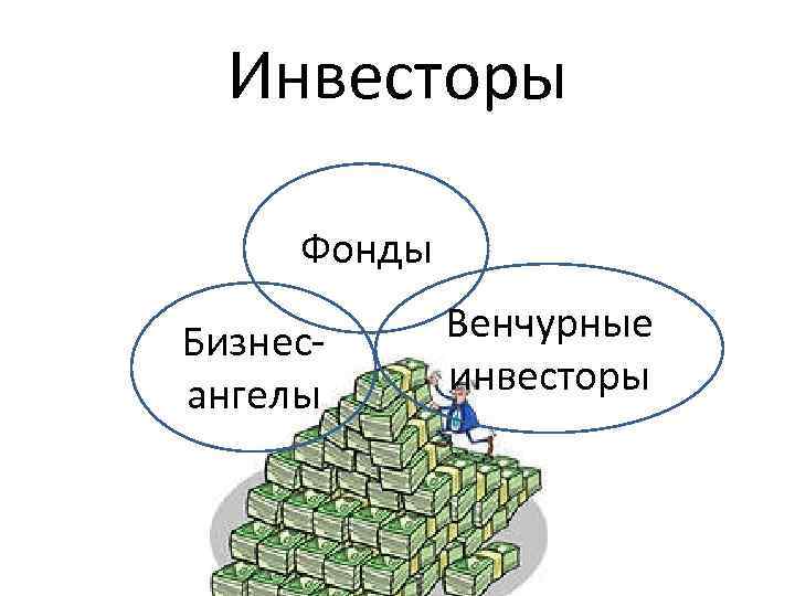 Инвесторы Фонды Бизнес- Венчурные ангелы инвесторы Инвесторы Фонды Бизнес- Венчурные ангелы инвесторы