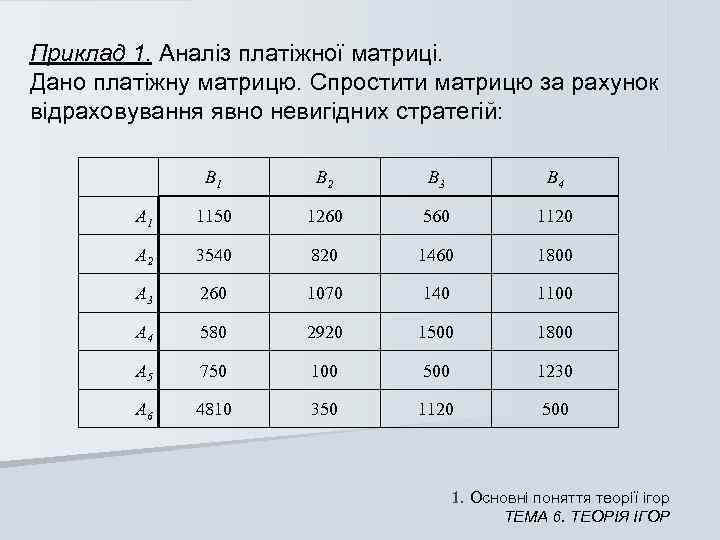 Приклад 1. Аналіз платіжної матриці. Дано платіжну матрицю. Спростити матрицю за рахунок відраховування явно