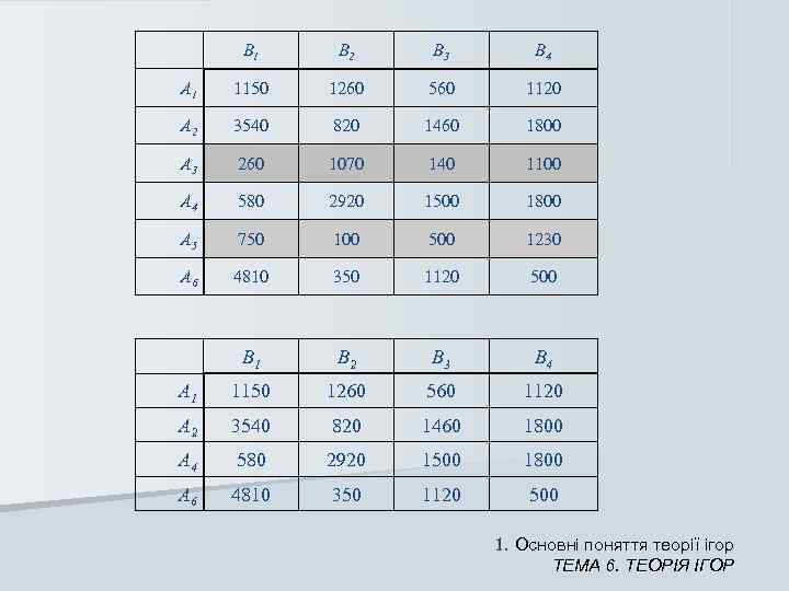  В 1 В 2 В 3   В 4 А 1 