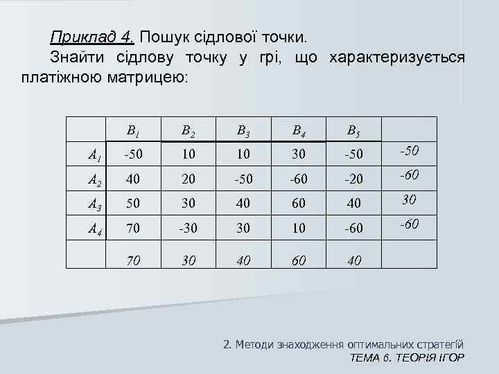   Приклад 4. Пошук сідлової точки. Знайти сідлову точку у грі,  що