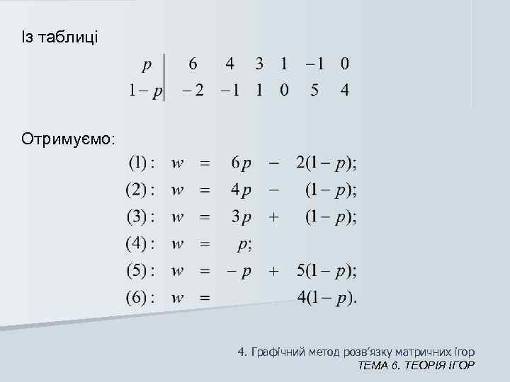 Із таблиці Отримуємо:    4. Графічний метод розв’язку матричних ігор  