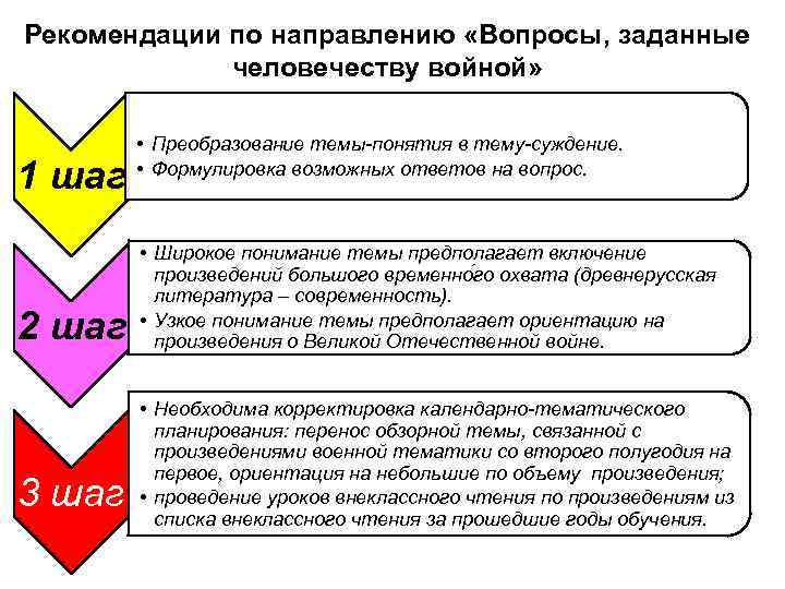 Рекомендации по направлению «Вопросы, заданные человечеству войной» • Преобразование темы-понятия Рекомендации по направлению «Вопросы, заданные человечеству войной» • Преобразование темы-понятия