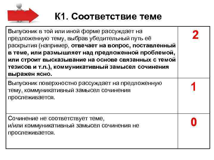 К 1. Соответствие теме Выпускник в той или иной форме К 1. Соответствие теме Выпускник в той или иной форме