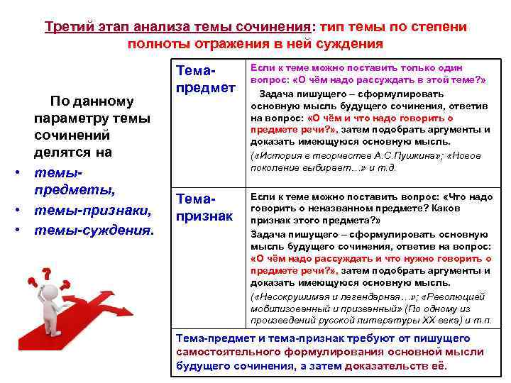 Третий этап анализа темы сочинения: тип темы по степени полноты Третий этап анализа темы сочинения: тип темы по степени полноты