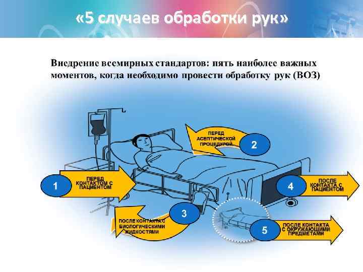  « 5 случаев обработки рук»  
