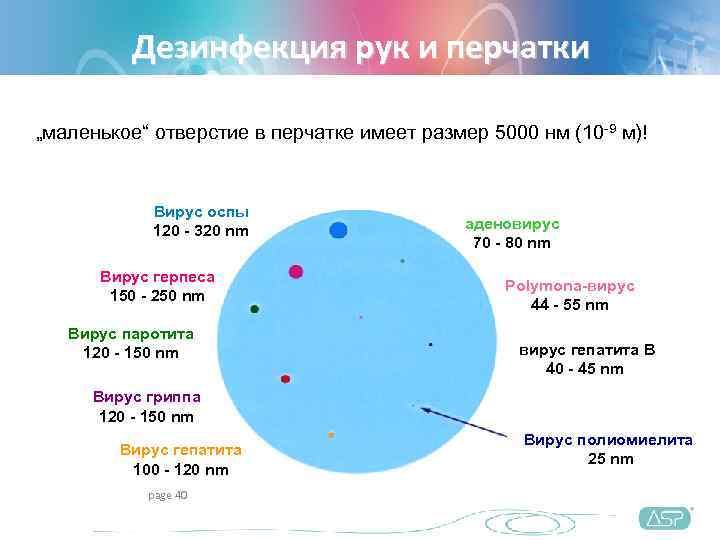    Дезинфекция рук и перчатки „маленькое“ отверстие в перчатке имеет размер 5000