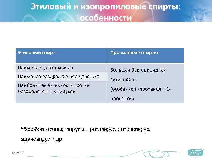    Этиловый и изопропиловые спирты:    особенности Этиловый спирт 
