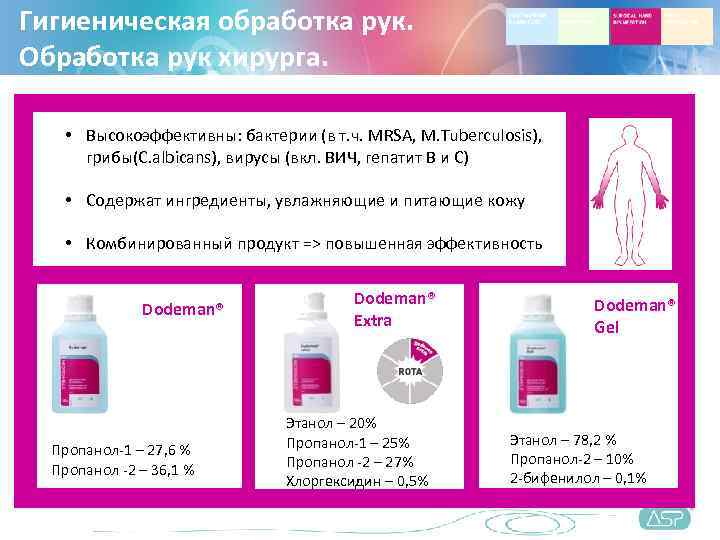 Гигиеническая обработка рук.  Обработка рук хирурга.  • Высокоэффективны: бактерии (в т. ч.