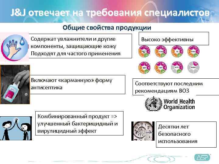 J&J отвечает на требования специалистов    Общие свойства продукции  Содержат увлажнители